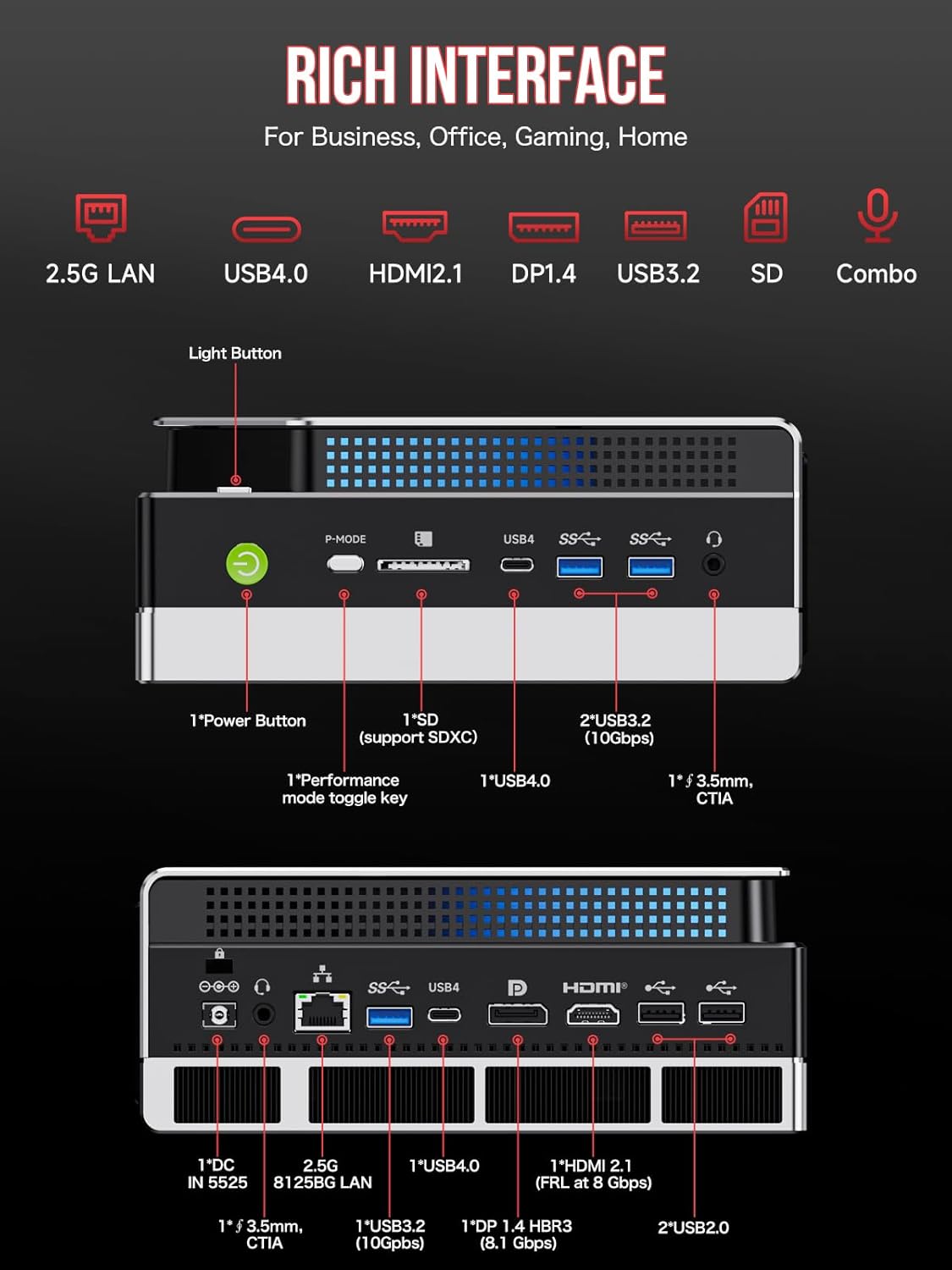 GMKtec EVO-X2 Ports