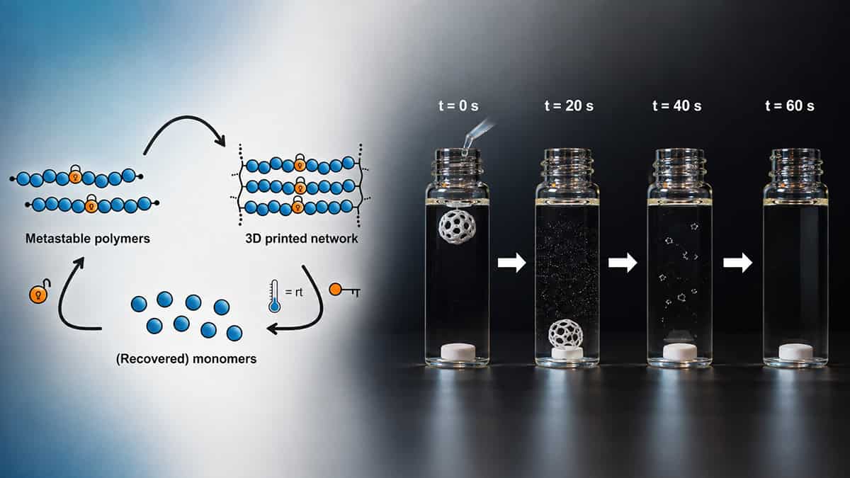 Light-Based 3D Printing